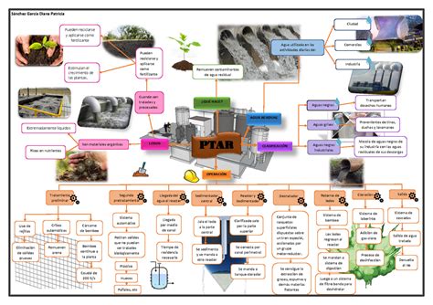 Mapa Conceptual De Las Aguas Residuales Truik Images Porn Sex Picture