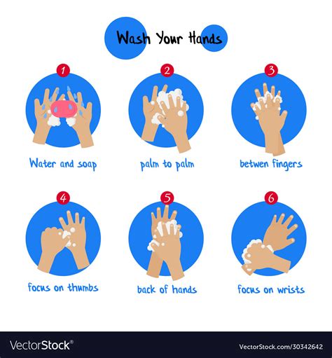 Cartoon Infographic Wash Hand Steps Washing Hand Vector Image