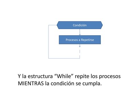 Diagramas De Flujo Estructuras De Control For While Do Whille Y