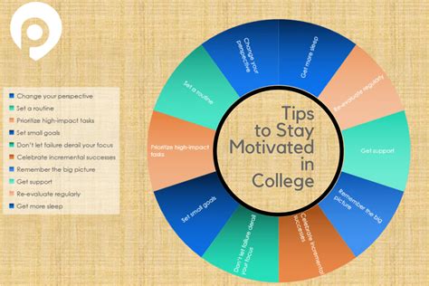 Pin By Placio On Placio Tips For Students How To Stay Motivated