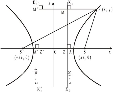 Ellipse And Hyperbola Mathematics Notes For Iitjee Main