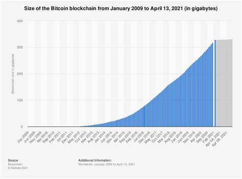 Previsioni bitcoin even believes that it could brush $2,000 by december 2021. Will Btc Go Up In 2021 - 10 Big Bitcoin Predictions For ...
