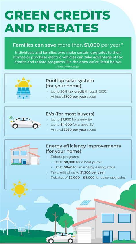 Green Mountain Solar Rebates