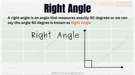 Types Of Angles In Maths Definition Explanation And Examples