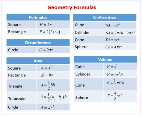 Geometry Formulas Examples Solutions Videos
