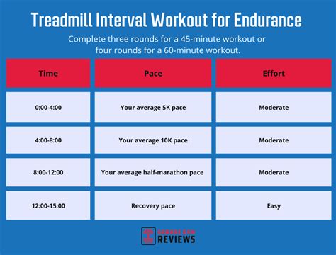 Treadmill Interval Training Workouts