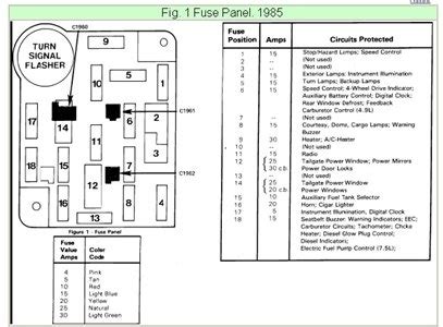 Your fuse box or boxes will house many different fuses, each one controlling one or a group of items. 2003 Ford Escape Fuse Box Location | Fuse Box And Wiring ...