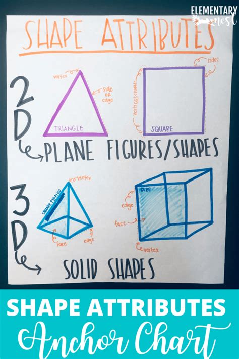 3d Shapes Anchor Chart 1st Grade Bmp News