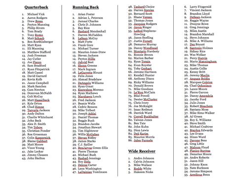 Print various fantasy football top ranking player and position cheat sheets. Non-PPR 2011 Cheat Sheet, Fantasy Football