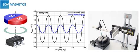 Hall Effect Sensor Magnet Sdm Magnetics Co Ltd