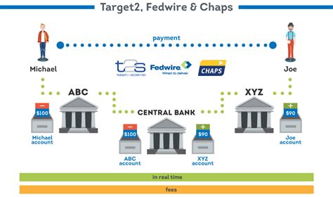 International wire transfers can take a few days to arrive at your bank, and there may be a delay before the funds are available in your account. How International Wire Transfer Work? Best Global Payment ...