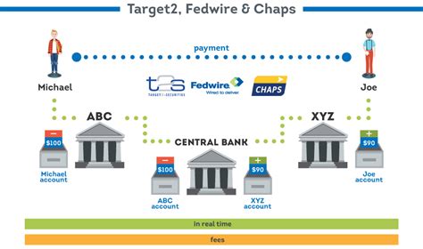 Please include your order number and mpn id in your wire transfer reference details when performing the wire transfer from your bank account. How International Wire Transfer Work? Best Global Payment ...