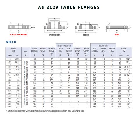 As2129 Table D Flange Manufacturers And Suppliers Aiguo