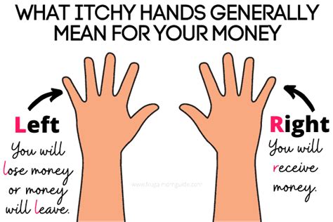 Lottery Number For Right Hand Itching Fashion Freak 101