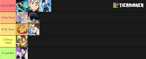Project Slayer Bda And Breathing Upd Tier List Community Rankings Tiermaker