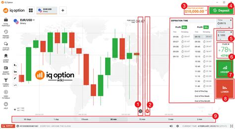 The Best Guide To The Iq Option Trading Interface Explore 17 Core