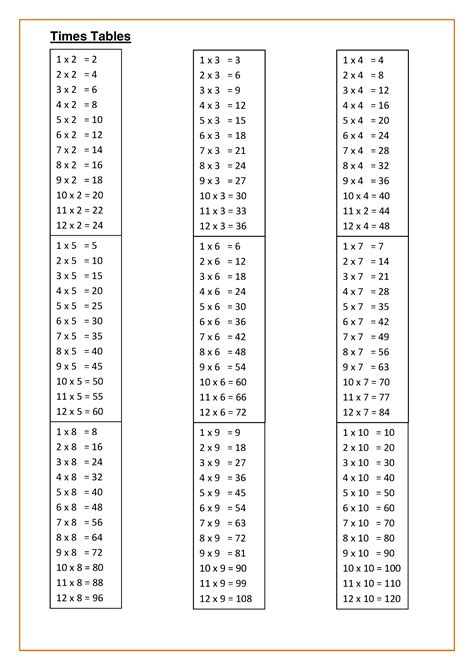 Free Printable Times Tables Worksheets 1 12