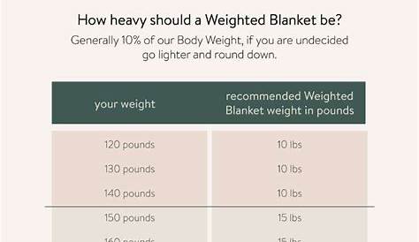 weighted blanket weight chart child