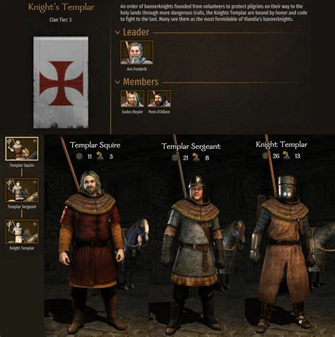 Recruitable Native And Custom Minor Factions At Mount And Blade Ii
