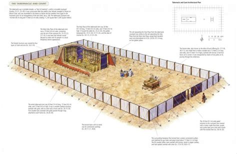 Illustration Of The Layout Of The Tabernacle The Tabernacle