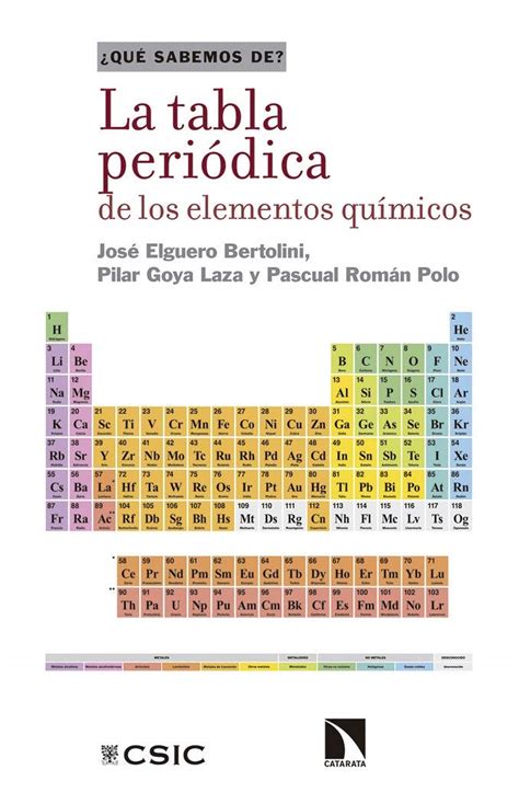 Tabla Periodica De Elementos Quimicos Espanol Decoration Jacques Garcia