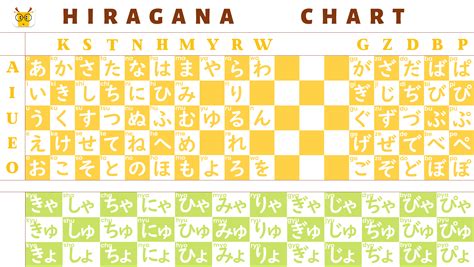 Hiragana Table Chart Elcho Table
