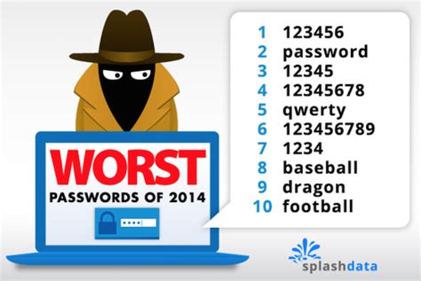 SplashData War Auch Das Schlechteste Passwort Hardwareluxx