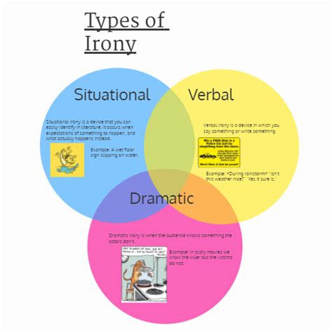 What Is Literary Irony Irony Examples And Definition 2022 10 23