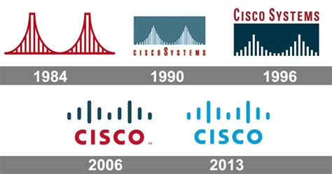 Cisco Logo And Symbol Meaning History Png Brand
