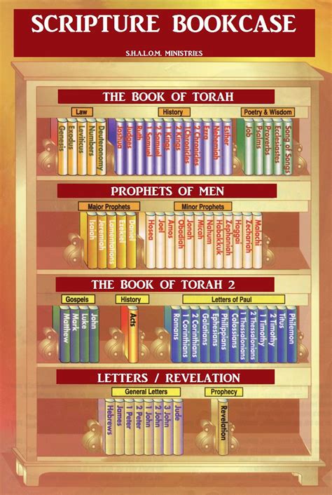 Divisions Of The Bible Pdf