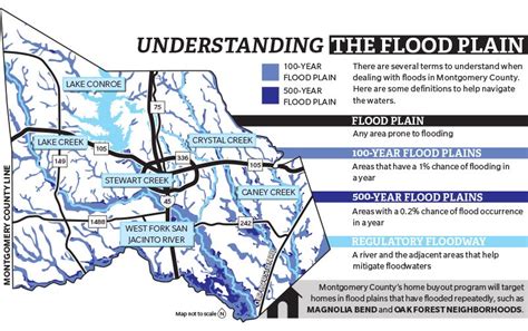 Montgomery County Flood Plain Map Map Of Zip Codes