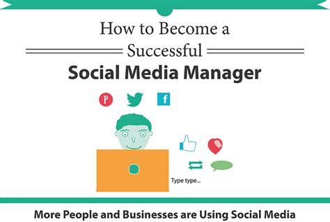 How To Become A Successful Social Media Manager Infographic Visual