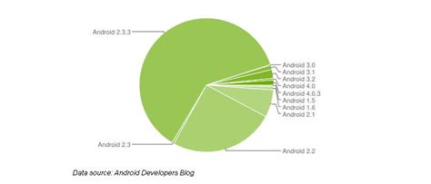 Download modded google camera for jelly bean. Google Android 5.0 Jelly Bean planowany na III kwartał ...