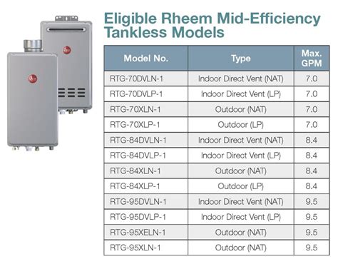 Just For Plumbers Rebate On Rheem Mid Efficiency Tankless Gas Water