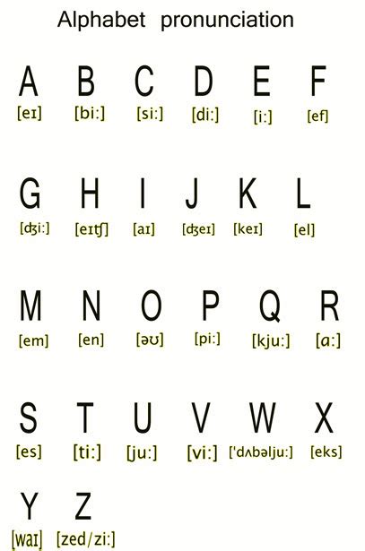 In the chinese alphabet, small letters are written like capital letters, and vice versa. Alphabet Aussprache Kostenloses Stock Bild - Public Domain ...