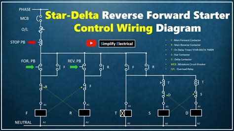 Reverse Forward Star Delta Control Wiring सटर डलट रवरस फरवरड सटरटर कणटरल