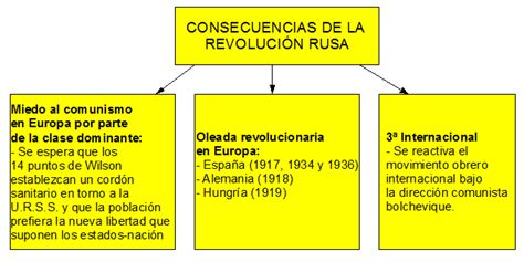 principales consecuencias de la revolucion rusa de 1917 marcus reid