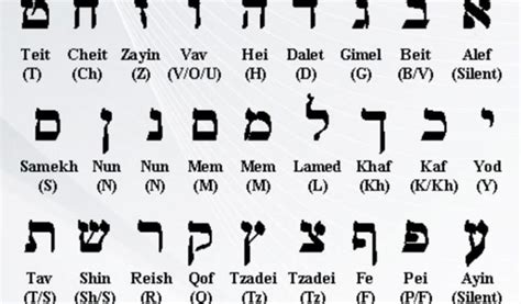 ¿sabías Que El Alfabeto Hebreo Es El Más Antiguo De Mundo