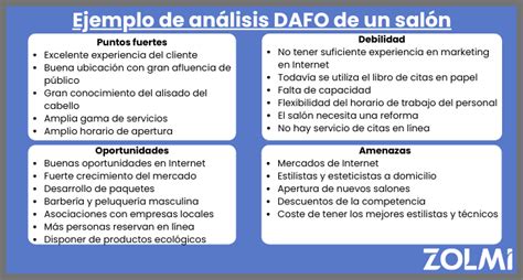 Cmo Hacer Un Anlisis Dafo El Anlisis Dafo Es Al Mismo