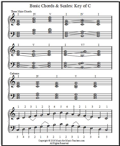 Basic Piano Chords And Piano Scales Free