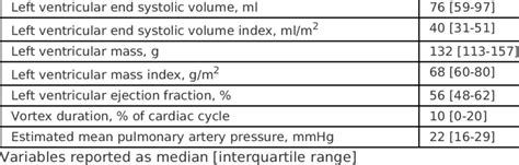 Certain conditions can affect these measurements. CMR characteristics Left ventricular end diastolic volume ...