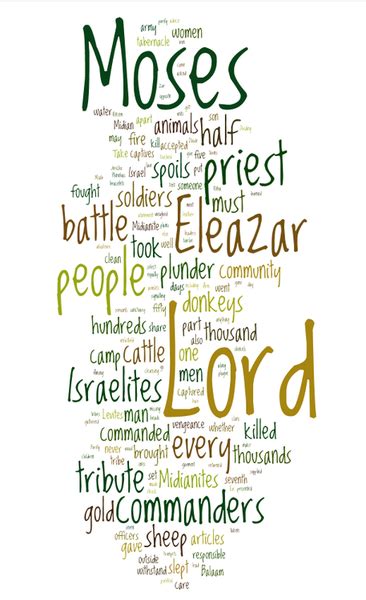 Numbers 31  The Bible in Wordle Form  Bible, Books of the bible, Words