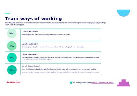 Communication Ppt 47075 Team Ways Of Working Template