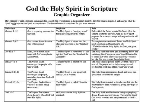 Pin By Joe Aboumoussa On God The Holy Spirit Teachings Graphic