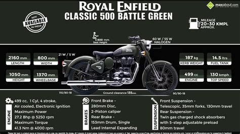 It is the oldest motorcycle brand which is still manufacturing, the longest run model, the bullet. Royal Enfield Classic 500 Battle Green Edition Price ...