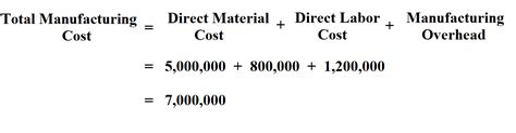How To Calculate Total Manufacturing Cost