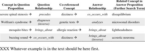 Examples of question relationship to answer relationship matches