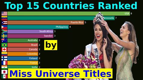 Which Country Holds The Record For The Most Miss Universe Winners