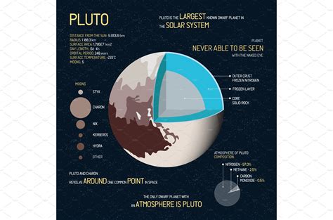 Pluto Information And Facts Education Illustrations ~ Creative Market