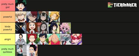 Class A Based On Quirk Strength Tier List Community Rankings TierMaker